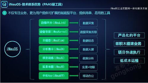 工業互聯網數據服務 從實踐經驗與理論框架看演進與未來